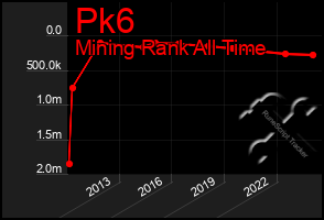 Total Graph of Pk6