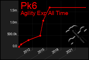 Total Graph of Pk6