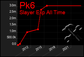 Total Graph of Pk6