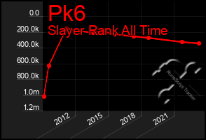 Total Graph of Pk6