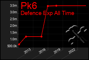 Total Graph of Pk6