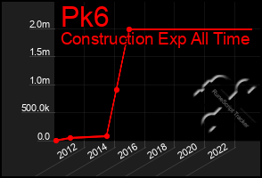 Total Graph of Pk6