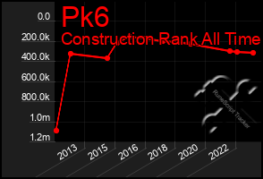 Total Graph of Pk6