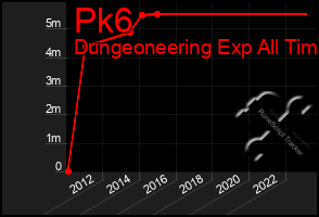 Total Graph of Pk6