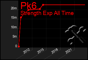 Total Graph of Pk6