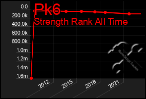 Total Graph of Pk6