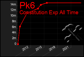 Total Graph of Pk6