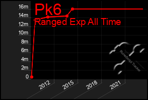 Total Graph of Pk6