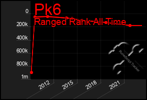 Total Graph of Pk6