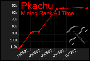 Total Graph of Pkachu
