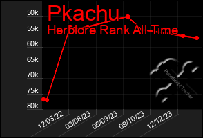Total Graph of Pkachu