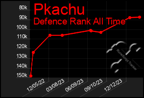 Total Graph of Pkachu