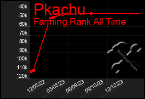 Total Graph of Pkachu