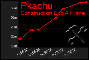 Total Graph of Pkachu