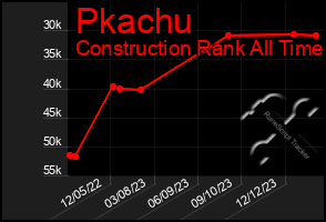 Total Graph of Pkachu
