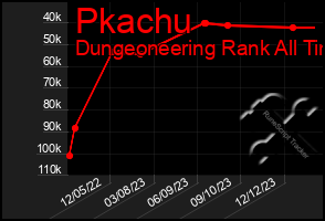 Total Graph of Pkachu