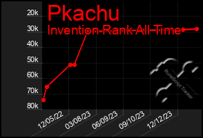 Total Graph of Pkachu