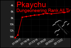 Total Graph of Pkaychu