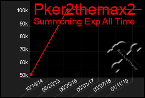 Total Graph of Pker2themax2