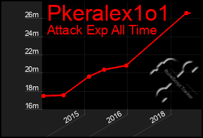 Total Graph of Pkeralex1o1