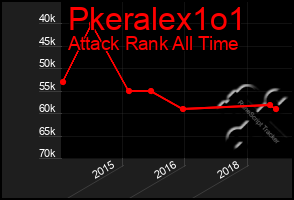 Total Graph of Pkeralex1o1