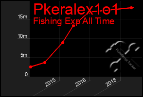 Total Graph of Pkeralex1o1