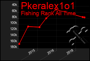 Total Graph of Pkeralex1o1