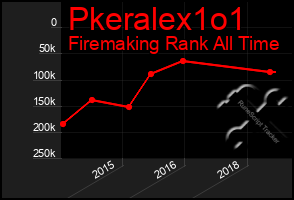 Total Graph of Pkeralex1o1