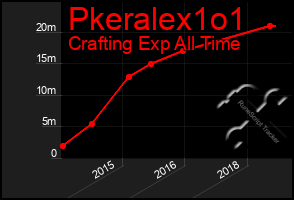 Total Graph of Pkeralex1o1