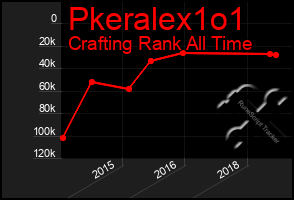 Total Graph of Pkeralex1o1