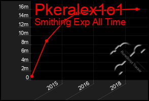 Total Graph of Pkeralex1o1