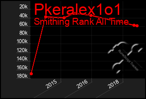 Total Graph of Pkeralex1o1