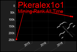 Total Graph of Pkeralex1o1