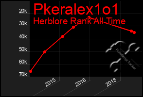 Total Graph of Pkeralex1o1