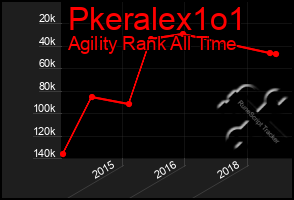 Total Graph of Pkeralex1o1