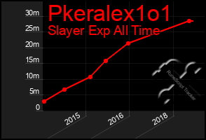 Total Graph of Pkeralex1o1