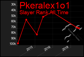 Total Graph of Pkeralex1o1