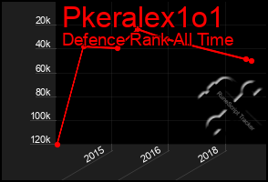 Total Graph of Pkeralex1o1