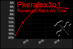 Total Graph of Pkeralex1o1