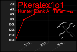 Total Graph of Pkeralex1o1