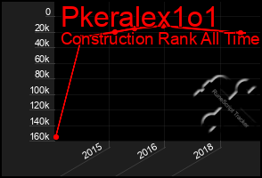 Total Graph of Pkeralex1o1