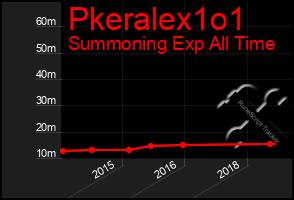 Total Graph of Pkeralex1o1