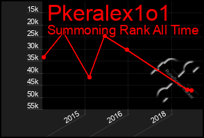 Total Graph of Pkeralex1o1