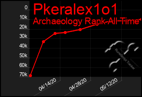 Total Graph of Pkeralex1o1