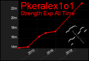 Total Graph of Pkeralex1o1