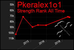 Total Graph of Pkeralex1o1