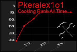 Total Graph of Pkeralex1o1