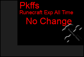Total Graph of Pkffs