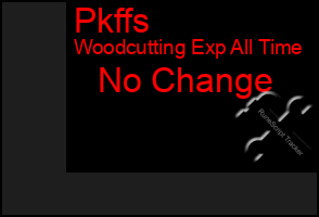 Total Graph of Pkffs