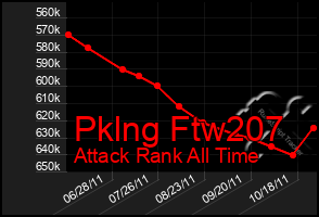 Total Graph of Pklng Ftw207